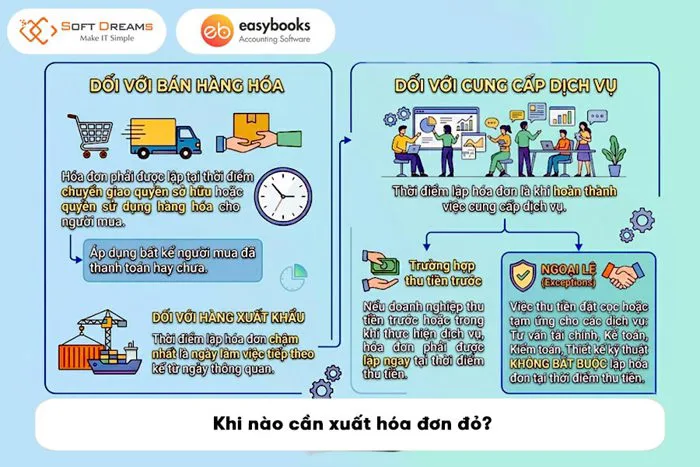 Hóa đơn đỏ là gì? Quy định xuất hóa đơn mới nhất 2026